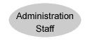 Administration Staff.